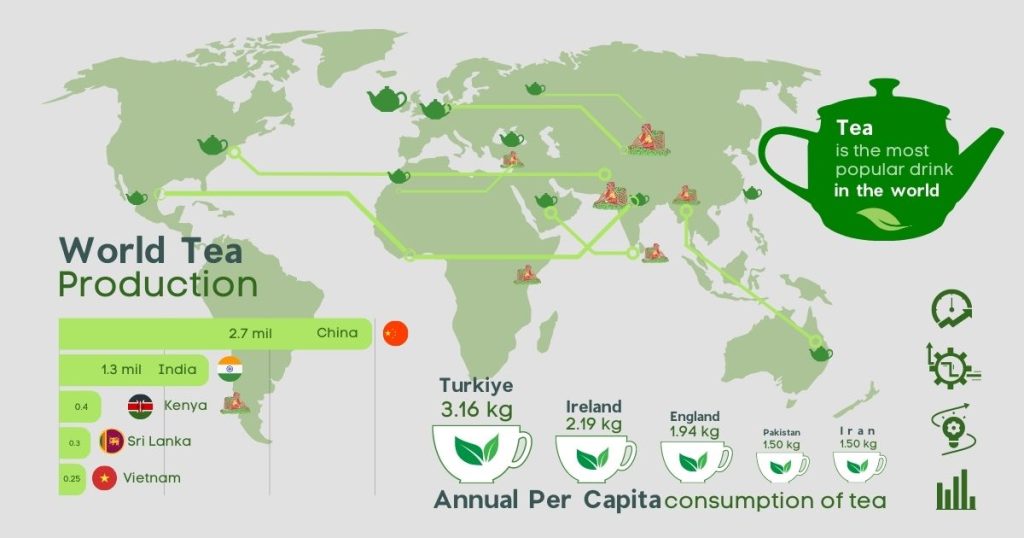 World Tea Production Info Graphic 2023
