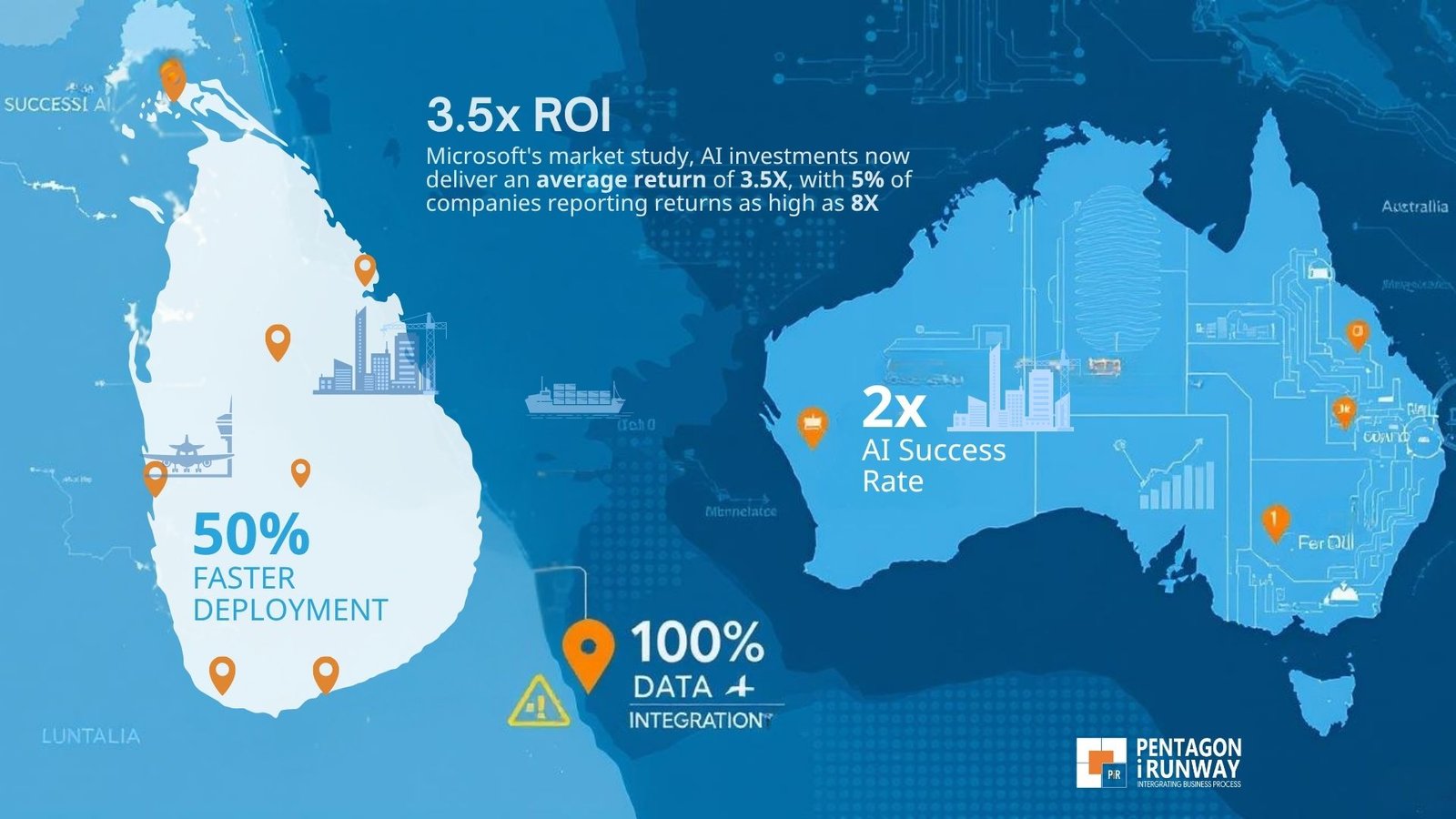 Sri Lanka and Australia Success Metrics