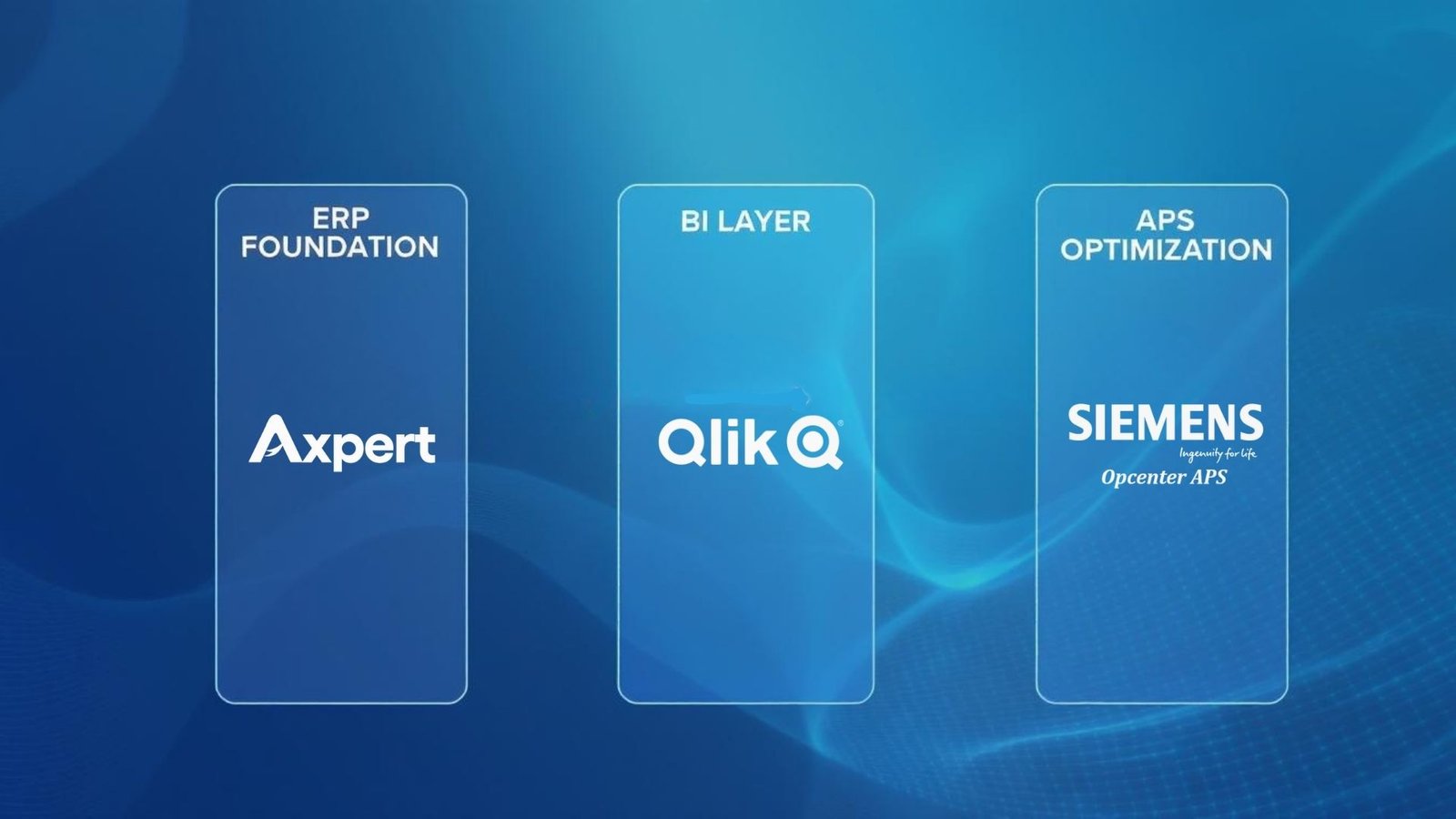 Three-Pillar Connected Systems Architecture
